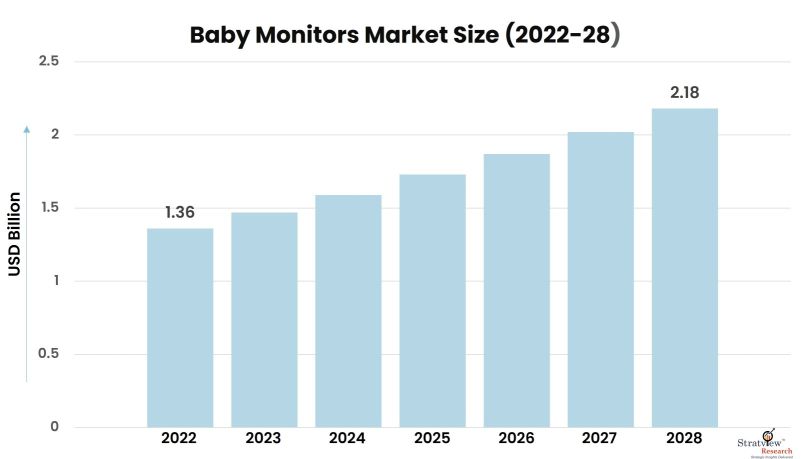 Baby-Monitors-Market-Insights